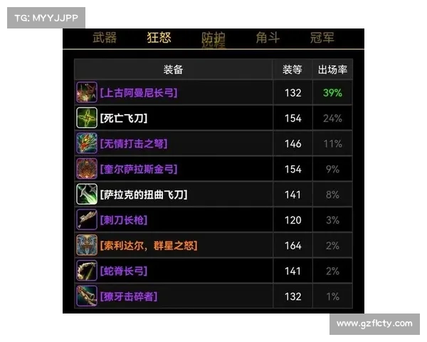 魔兽世界橙弓升级攻略速成